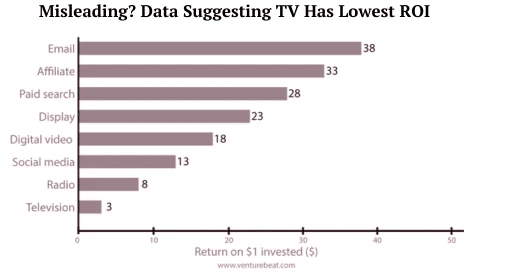 The True Cost of Social Media Ads in 2023