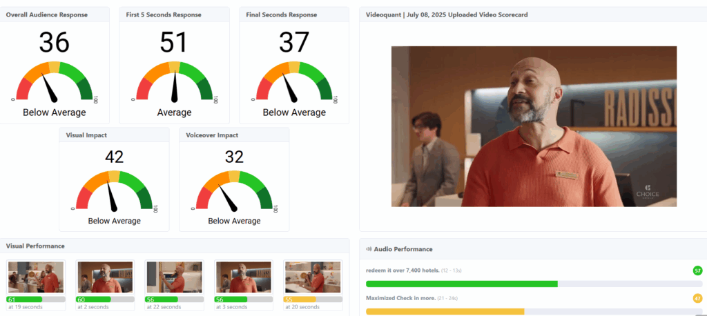 VideoQuant Dashboard